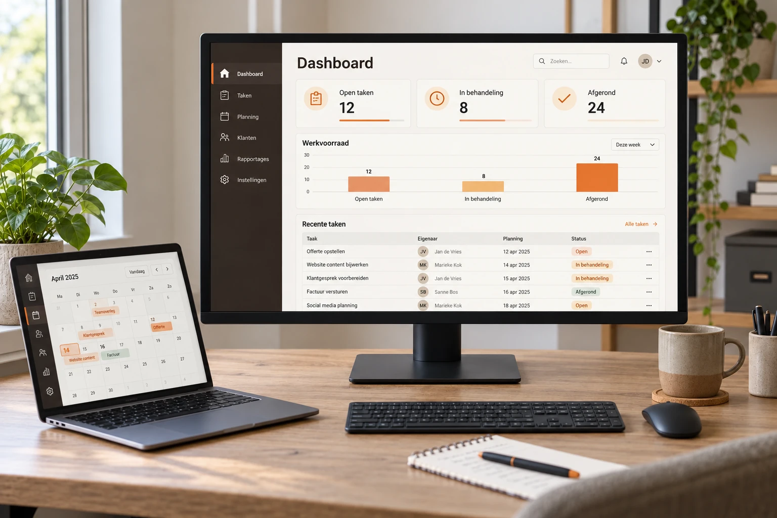 Een operationeel dashboard met taken, capaciteit en planning